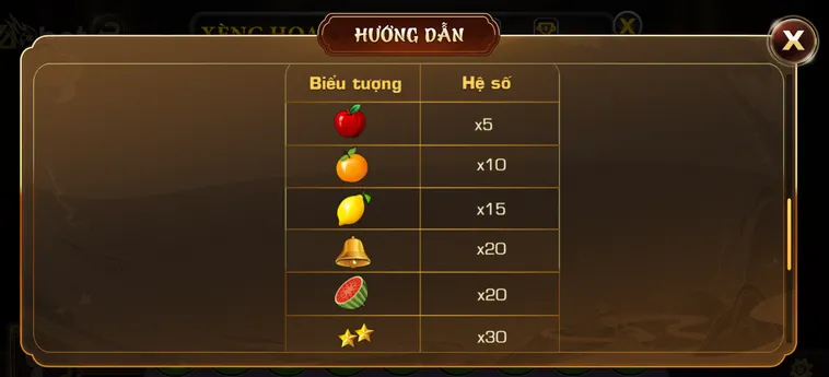 Slot Game Xèng Hoa Quả Tại Vaobet Bùng Nổ Giải Thưởng Đỉnh Cao Mỗi Ngày